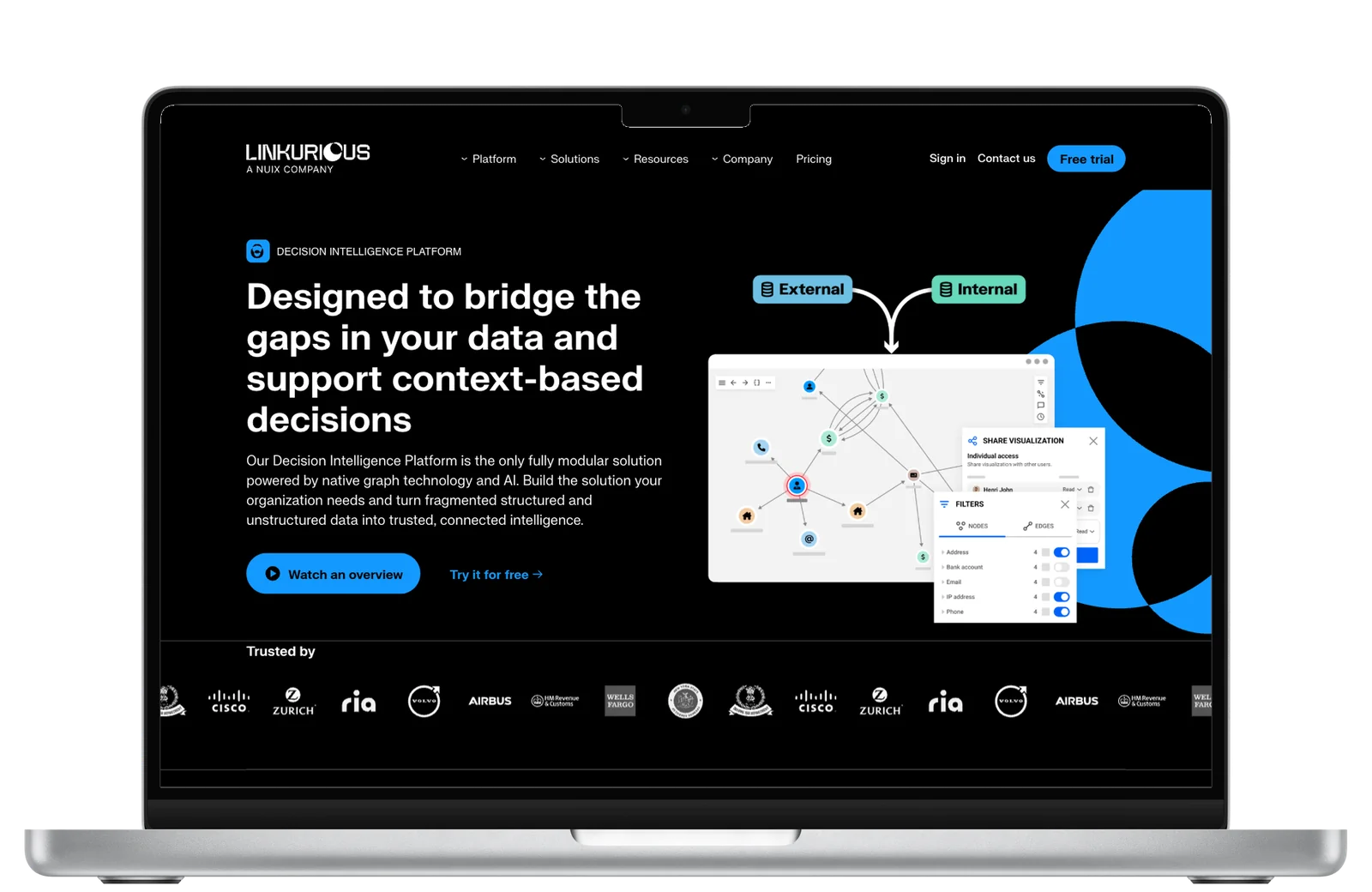 Page Platform de linkurious.com